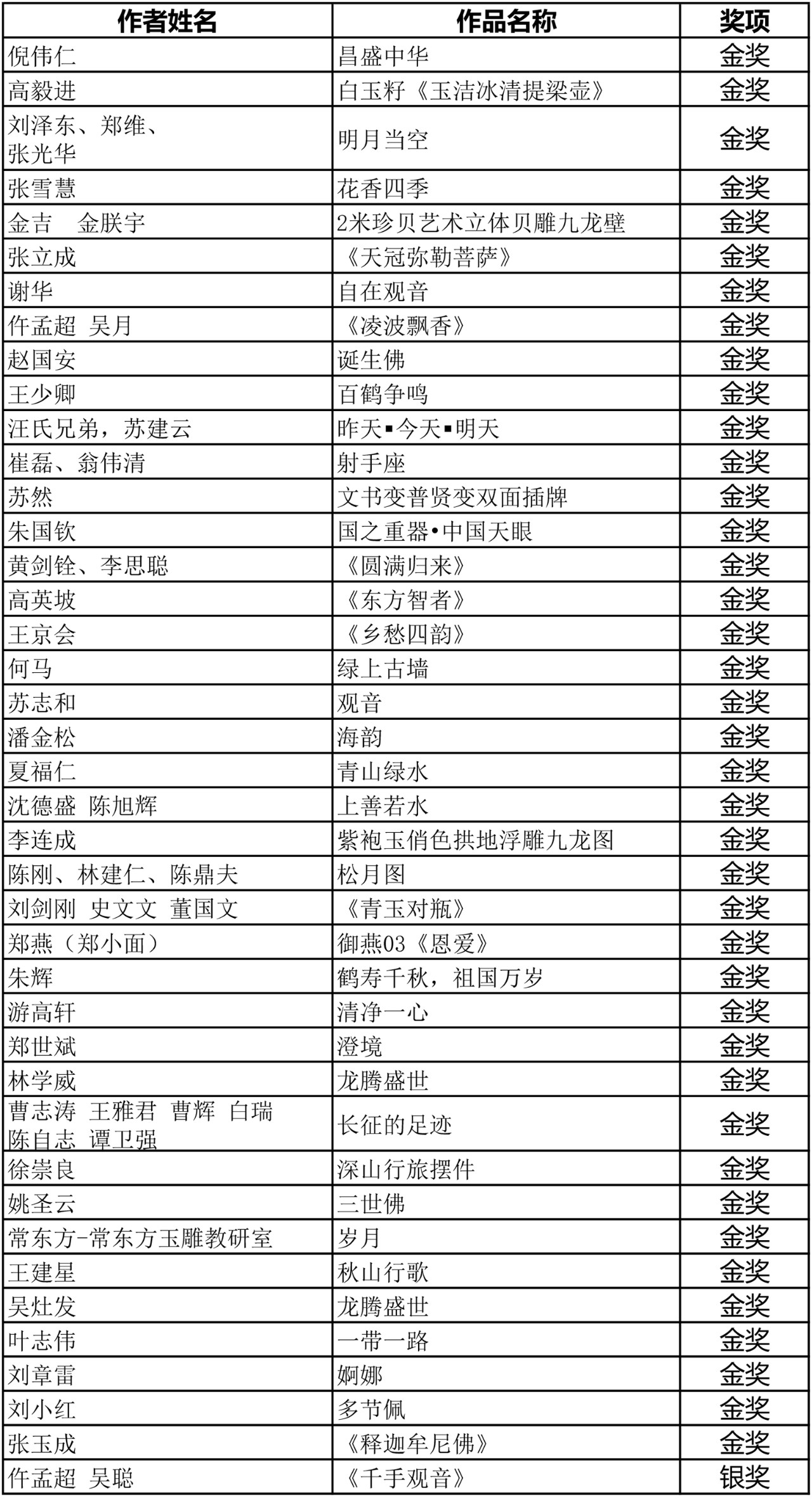 C:\Documents and Settings\Administrator\桌面\微信图片2-1.jpg