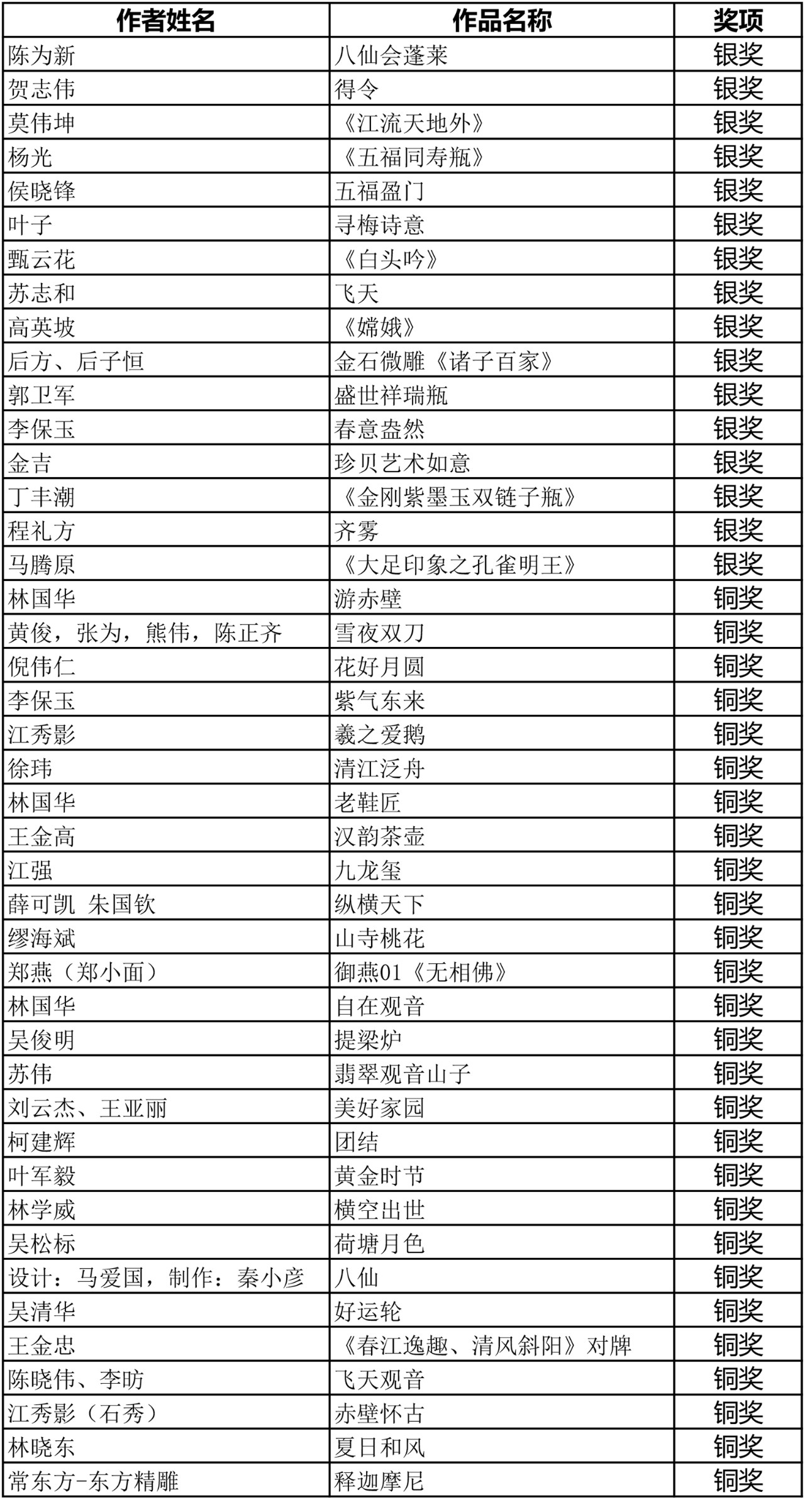 C:\Documents and Settings\Administrator\桌面\微信图片2-3.jpg