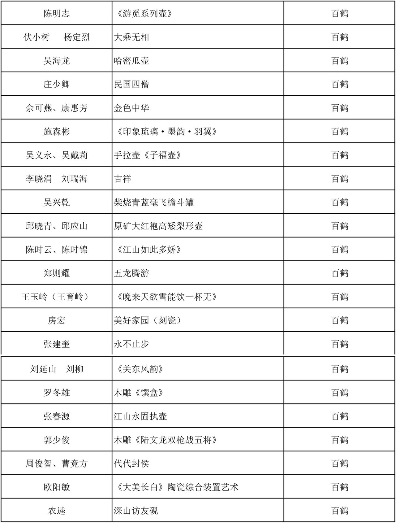 C:\Documents and Settings\Administrator\桌面\2019百鹤杯评选结果\微信图片4.jpg