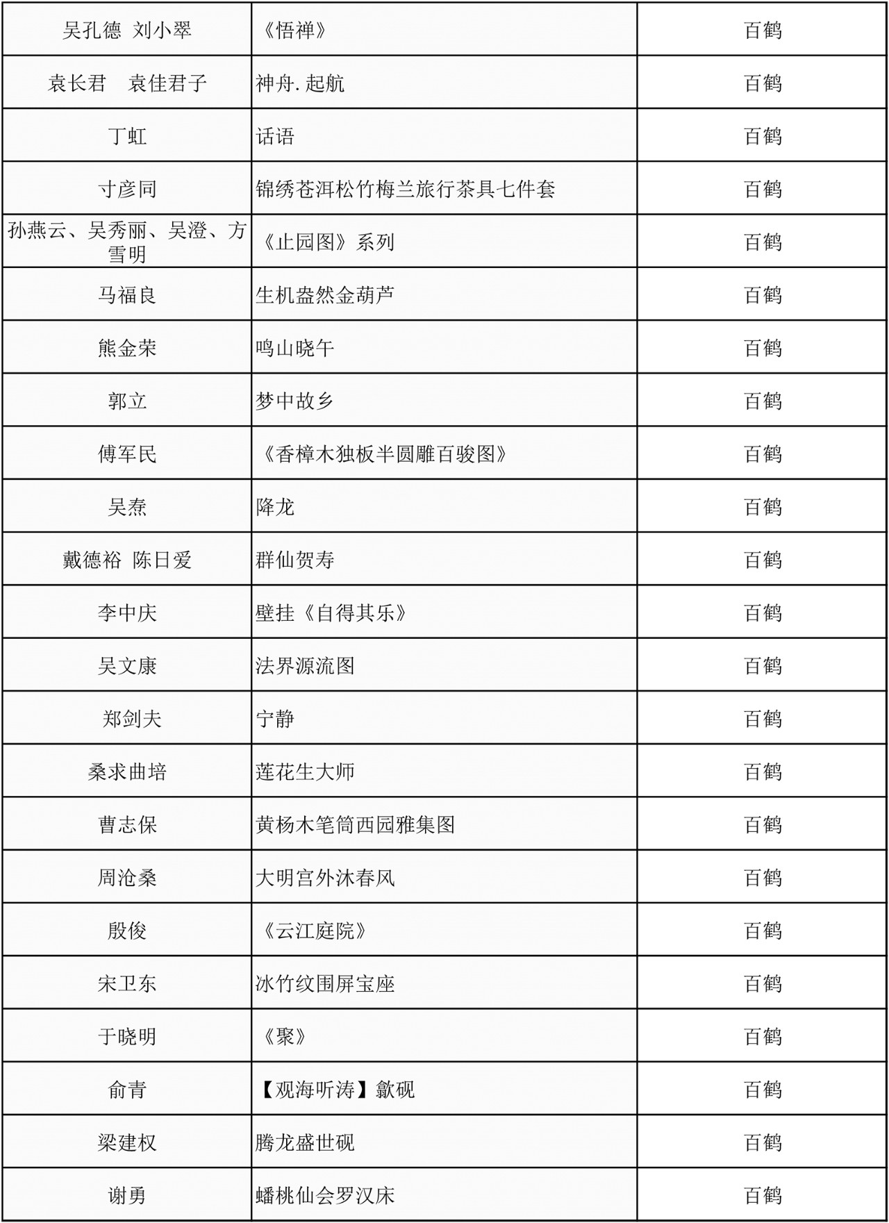 C:\Documents and Settings\Administrator\桌面\2019百鹤杯评选结果\微信图片_7.jpg