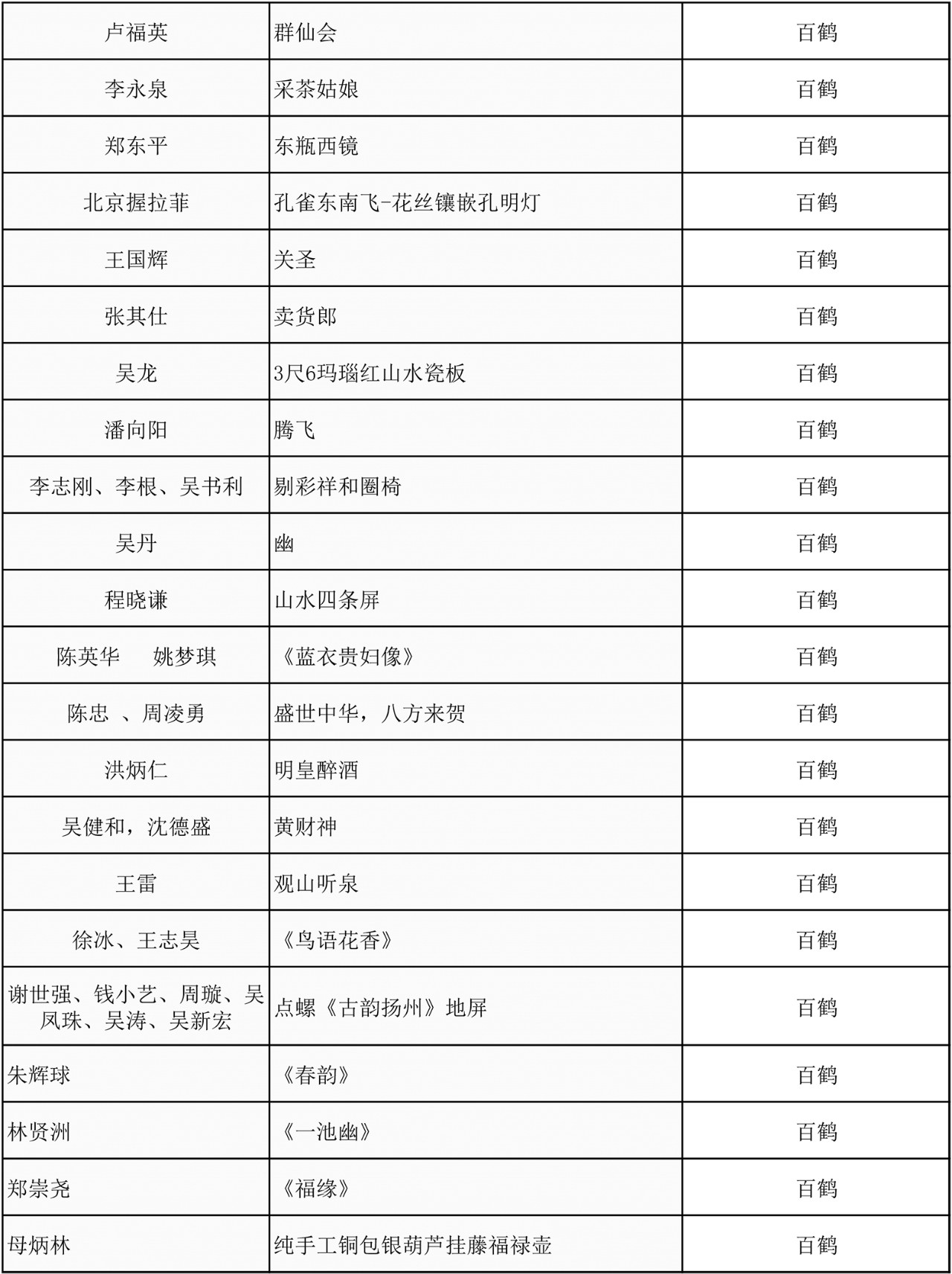 C:\Documents and Settings\Administrator\桌面\2019百鹤杯评选结果\微信图片8.jpg