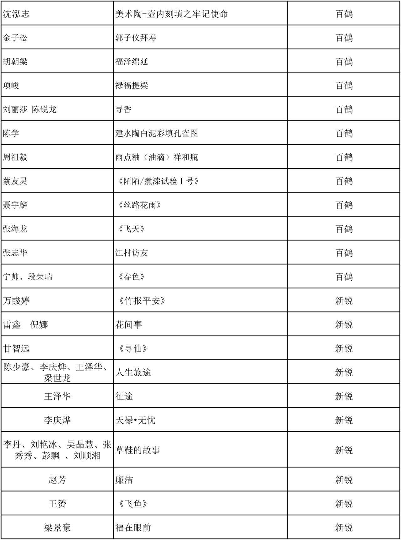 C:\Documents and Settings\Administrator\桌面\2019百鹤杯评选结果\微信图片9.jpg