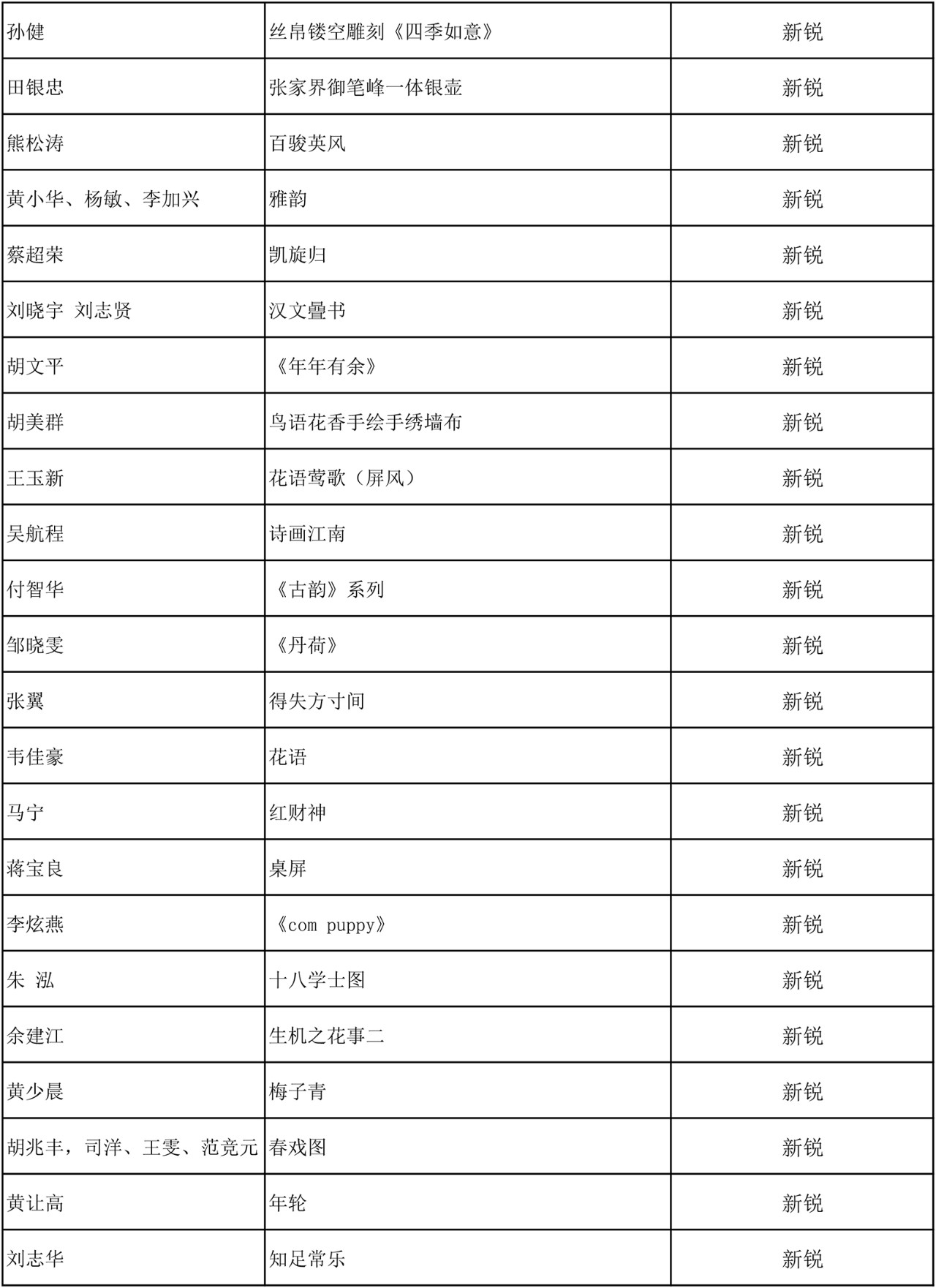 C:\Documents and Settings\Administrator\桌面\2019百鹤杯评选结果\微信图片11.jpg