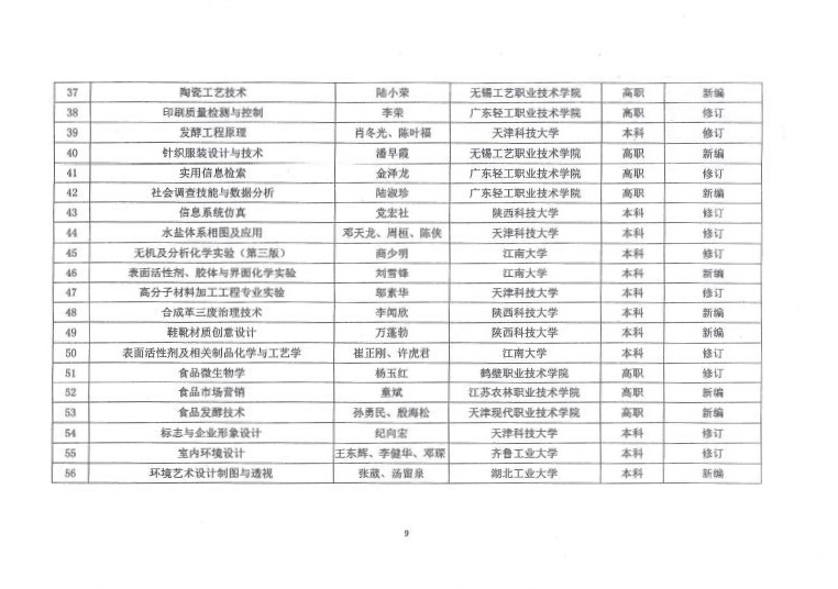 E:\LHY\关于公平第二届中国轻工业优秀教材奖和中国轻工业“十三五”规划教材暨数字化项目选题立项评审结果的通知 截图\9.jpg