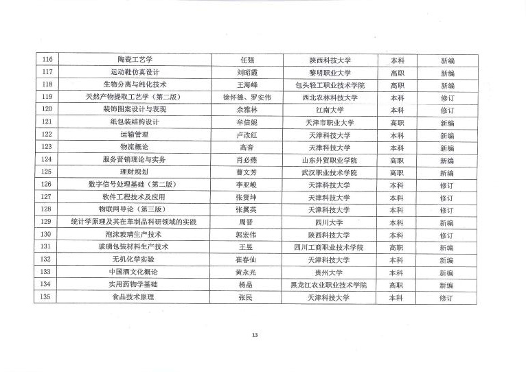 E:\LHY\关于公平第二届中国轻工业优秀教材奖和中国轻工业“十三五”规划教材暨数字化项目选题立项评审结果的通知 截图\13.jpg