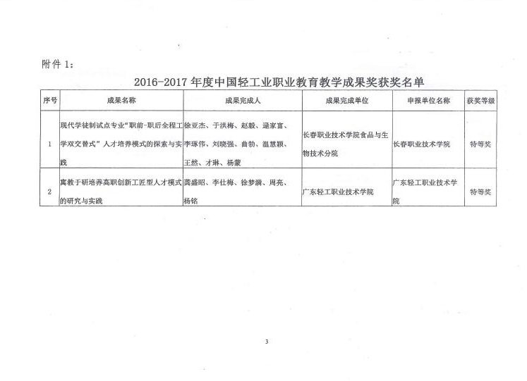 E:\LHY\关于公布2016-2017年度中国轻工业职业教育教学成果奖和教学名师奖评审结果的通知\3.jpg