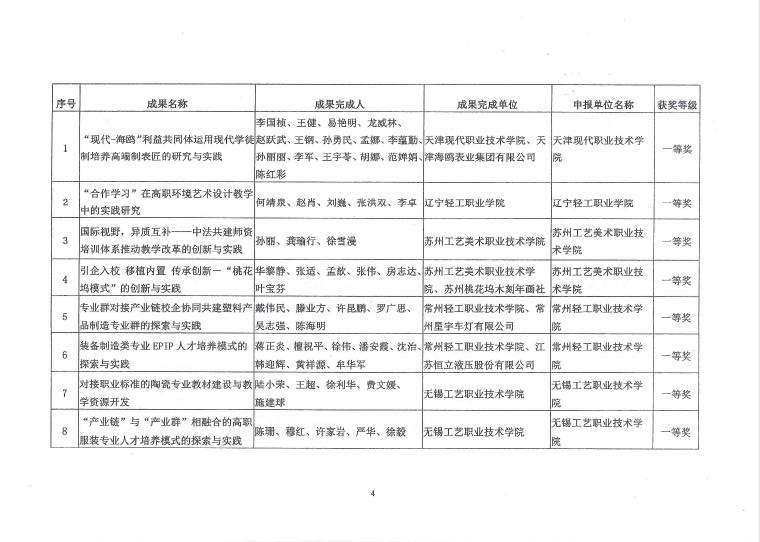 E:\LHY\关于公布2016-2017年度中国轻工业职业教育教学成果奖和教学名师奖评审结果的通知\4.jpg