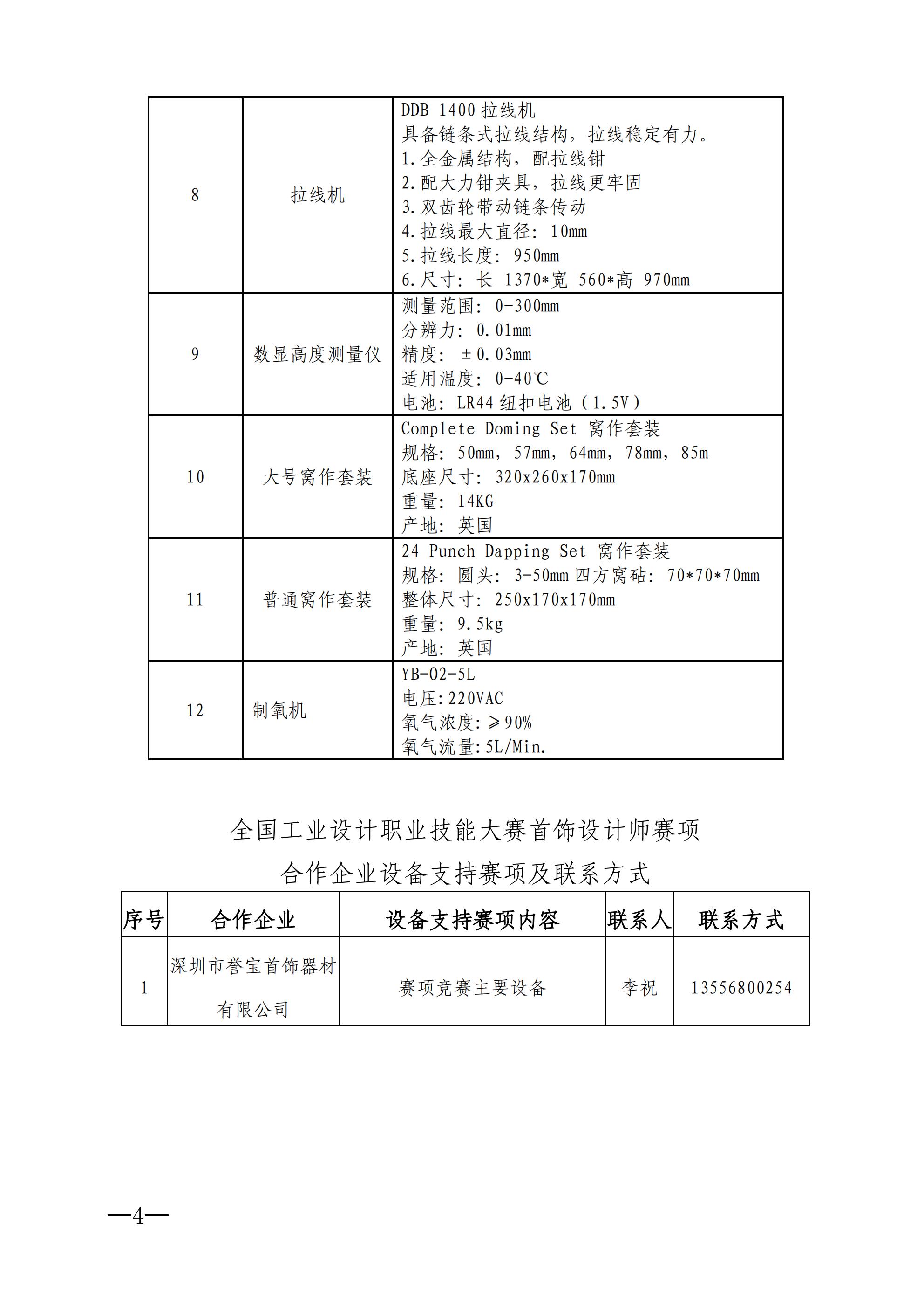 关于公布大赛首饰设计师赛项合作企业及竞赛主要设备配置清单的通知_03.jpg