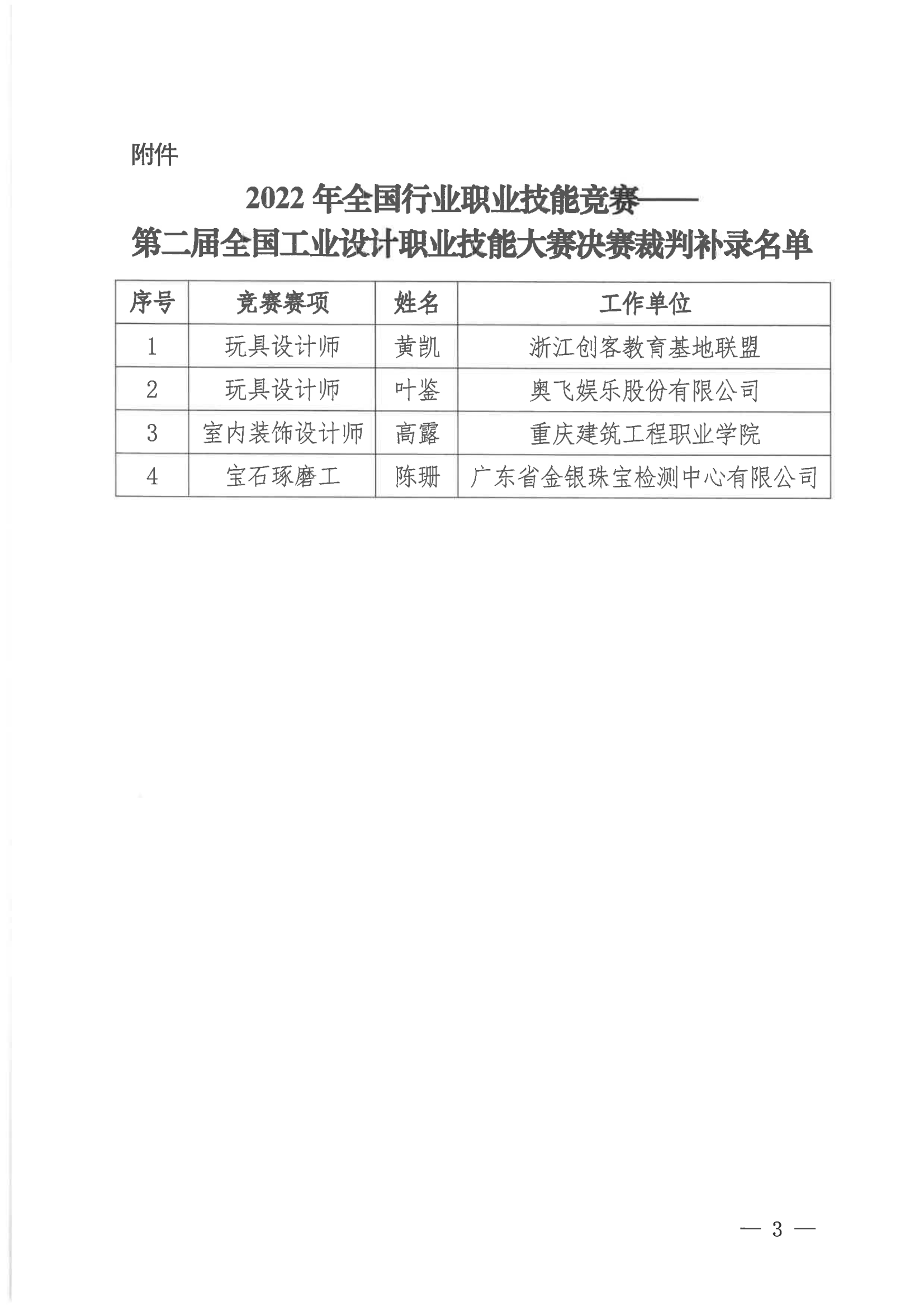 关于公示2022年全国行业职业技能竞赛——第二届全国工业设计职业技能大赛决赛裁判补录名单的通知_02.png