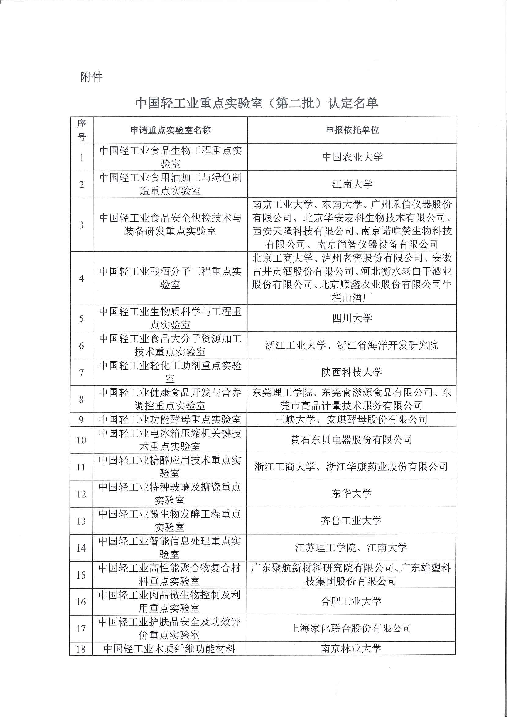 D:\2019年工作材料\2019年中轻联\中国轻工业重点实验室（第二批）\20191225145328914_0003.jpg