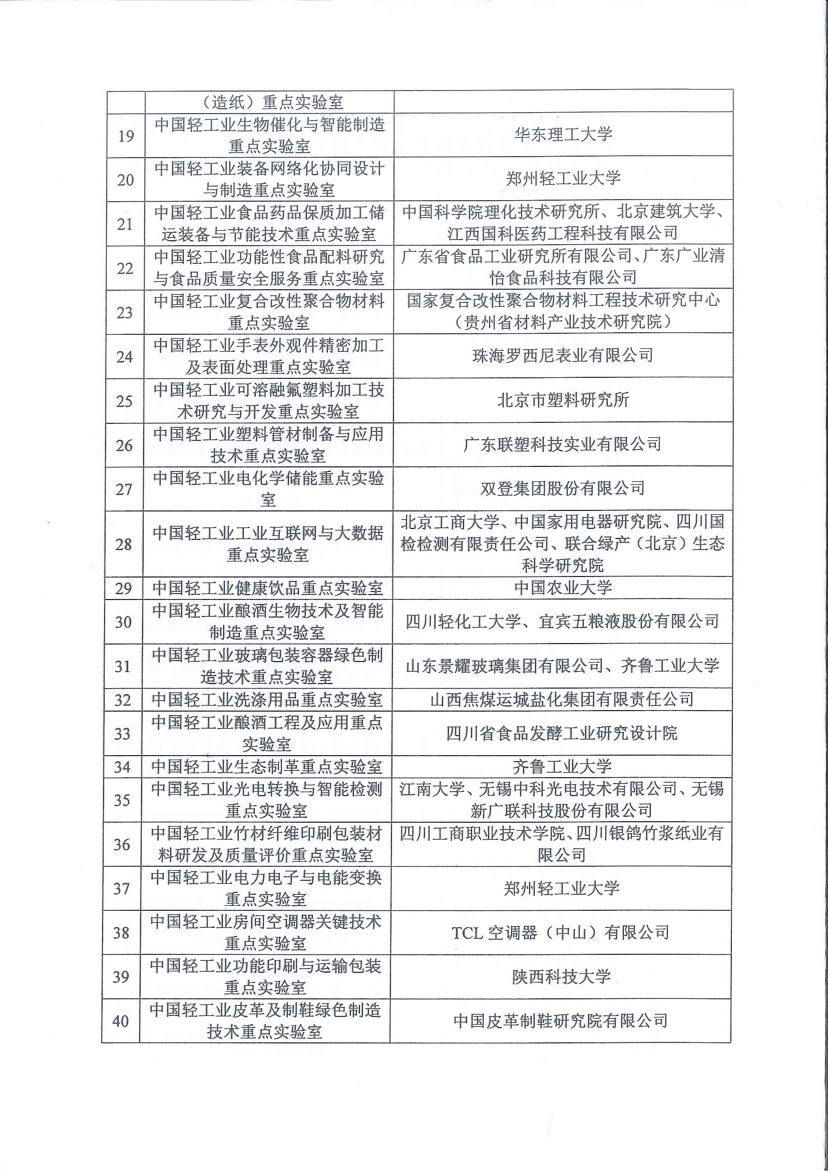 D:\2019年工作材料\2019年中轻联\中国轻工业重点实验室（第二批）\20191216164930048_0004.jpg