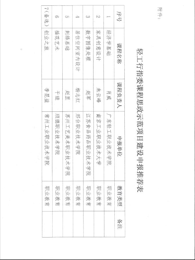 关于推荐课程思政示范项目的公示2.jpg