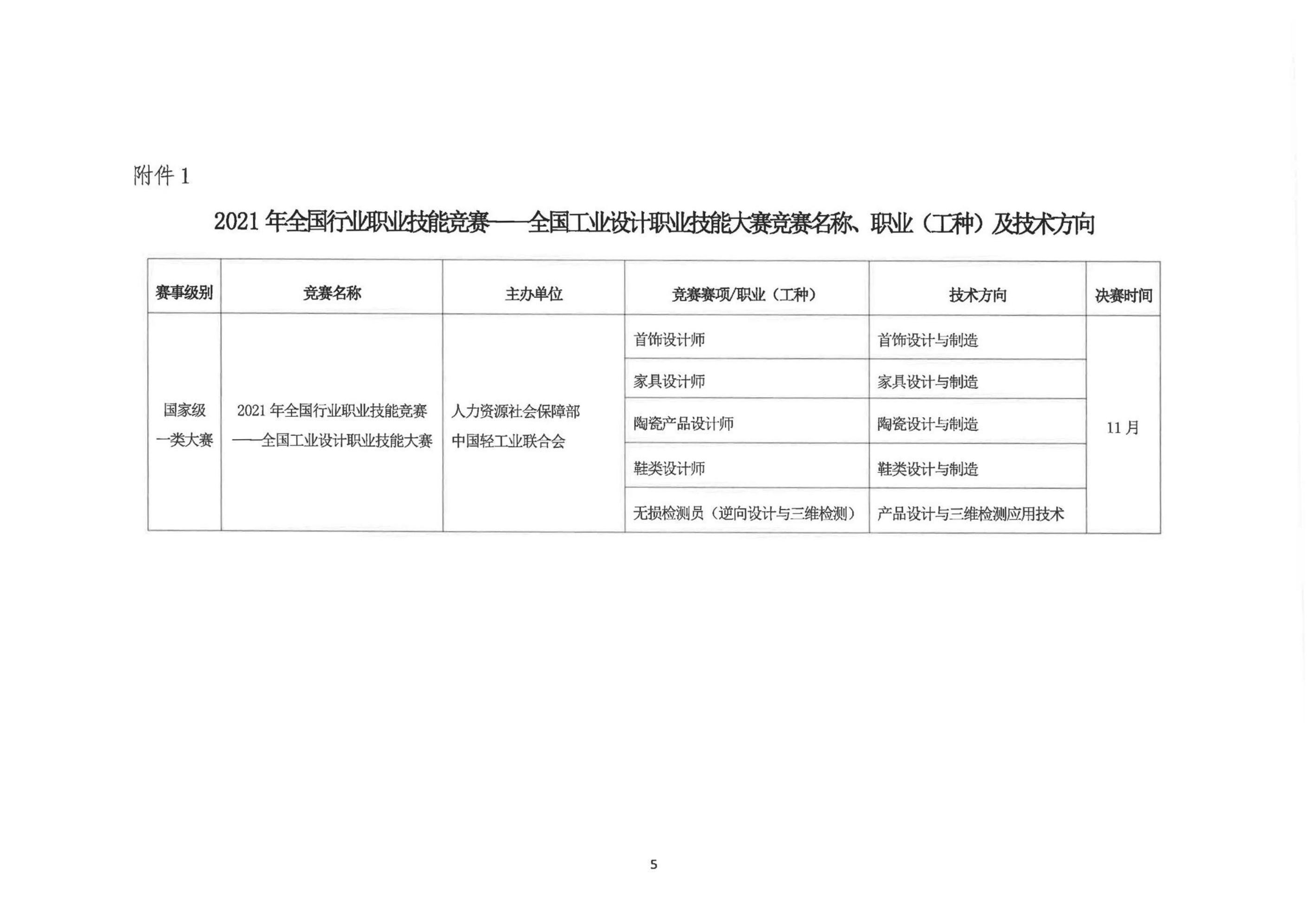 关于公开征集2021年全国行业职业技能竞赛——全国工业设计职业技能大赛裁判的通知(1)(1)(1)_04.jpg