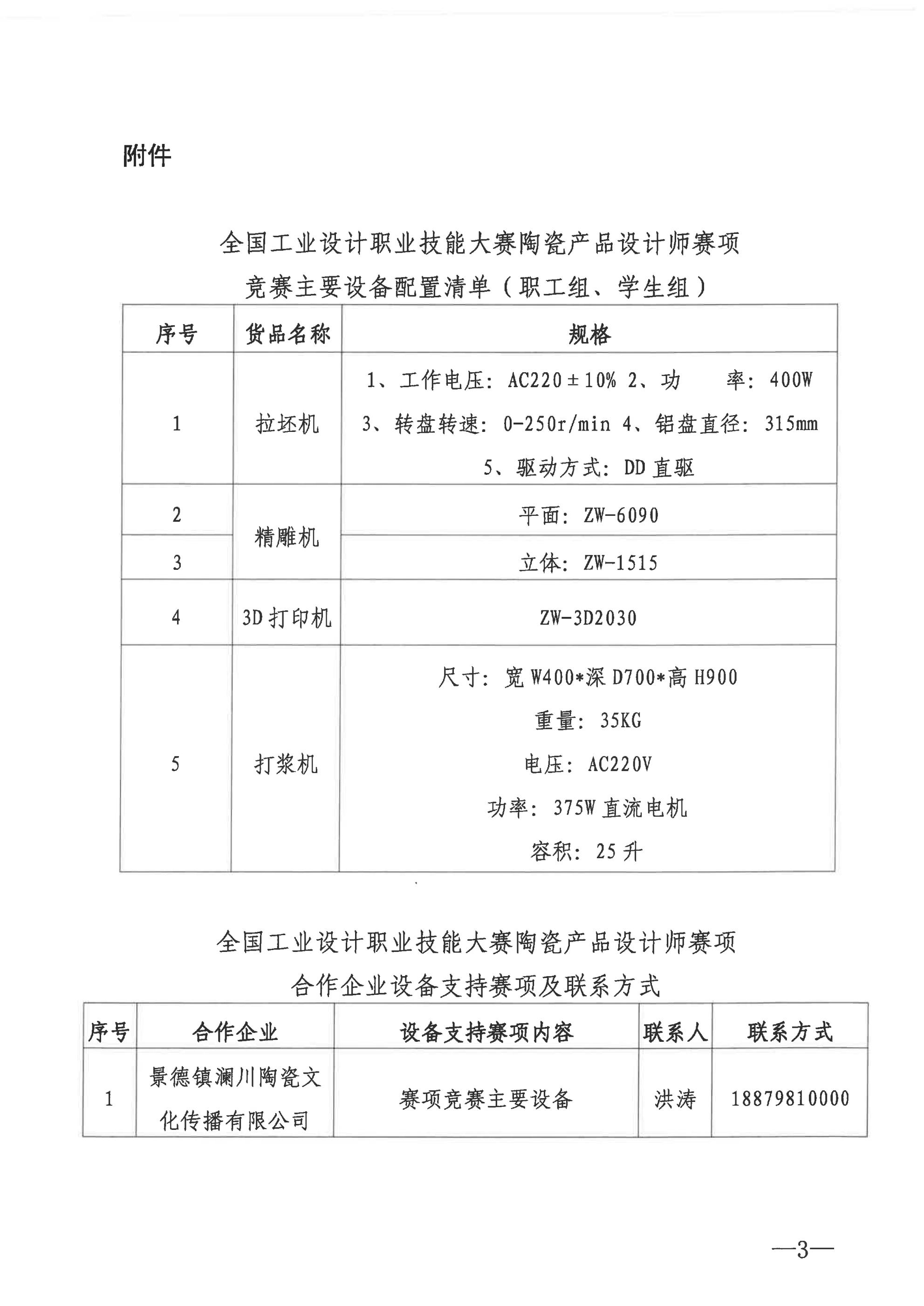 关于公布大赛陶瓷产品设计师赛项合作企业及技术平台配置清单的通知_02.jpg