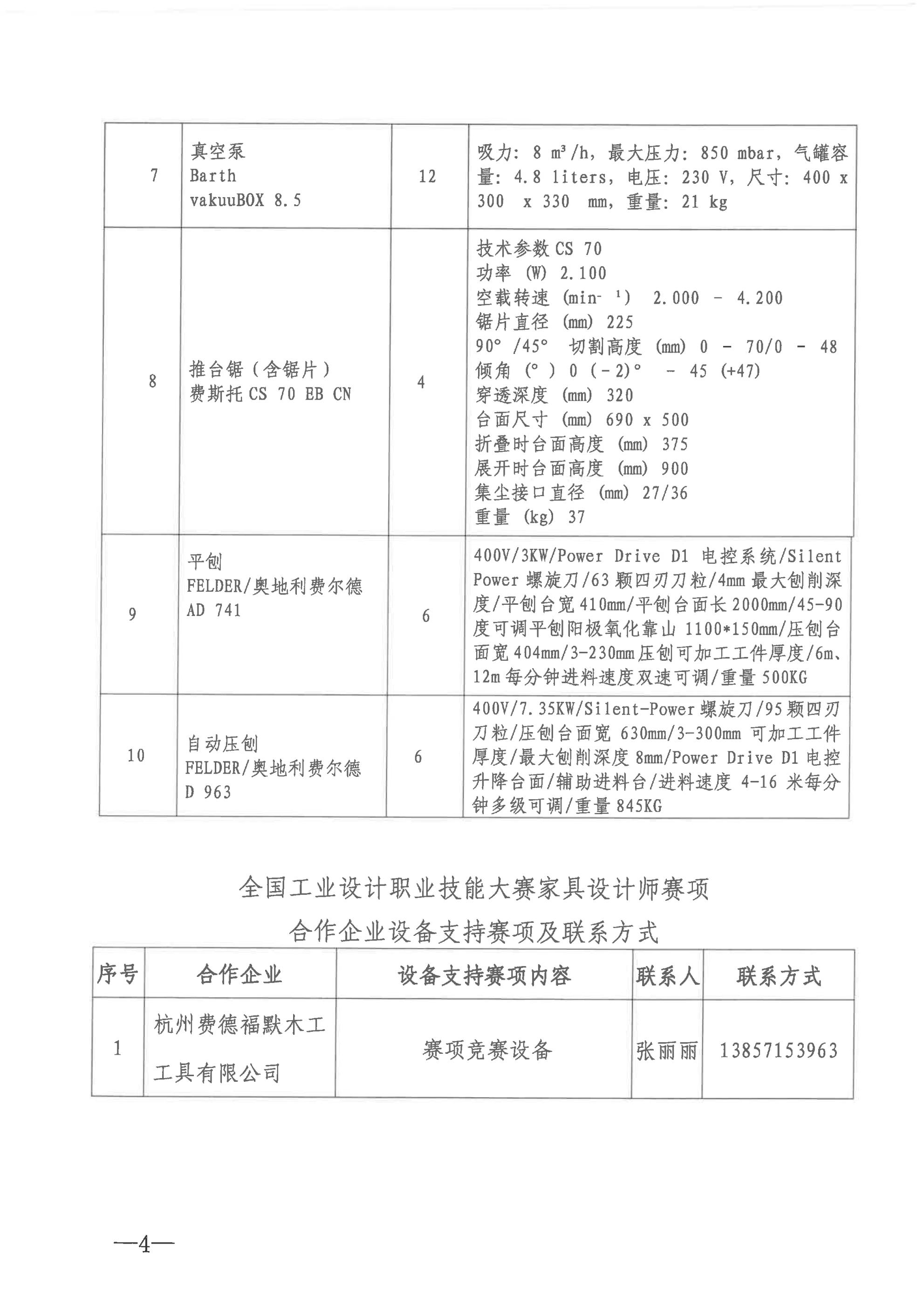 关于公布大赛家具设计师赛项合作企业及技术平台配置清单的通知_03.jpg