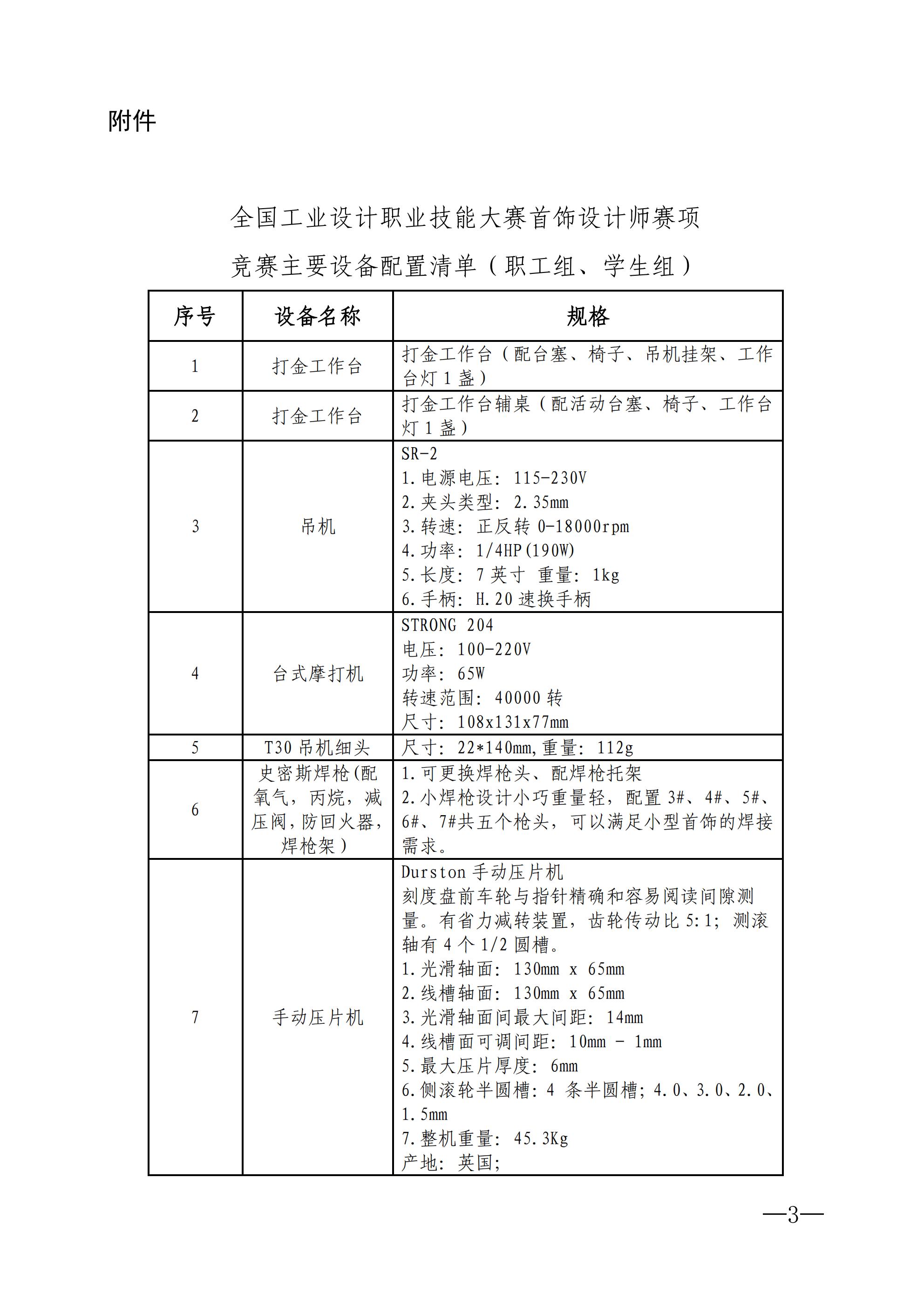 关于公布大赛首饰设计师赛项合作企业及竞赛主要设备配置清单的通知_02.jpg