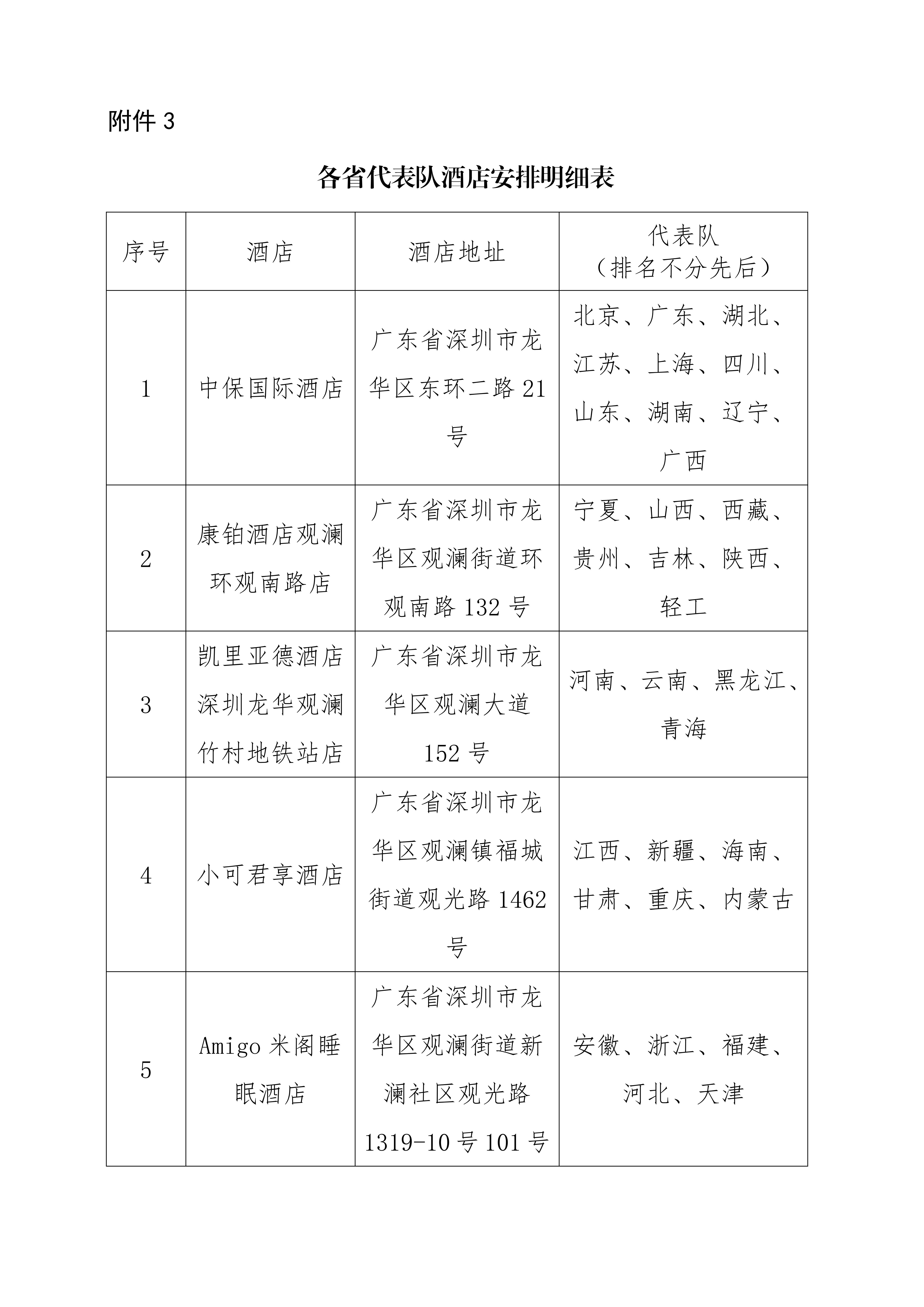 关于2021年全国工业设计职业技能大赛决赛各省代表队报到事项的通知_11.jpg