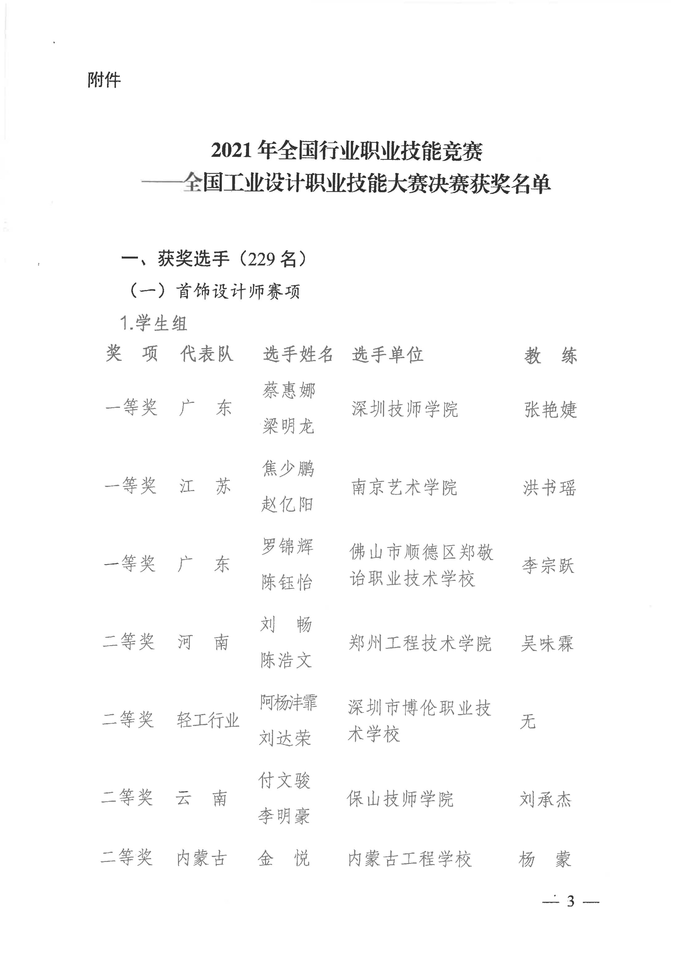 关于公布2021年全国行业职业技能竞赛——全国工业设计职业技能大赛决赛获奖名单的通知_02.jpg