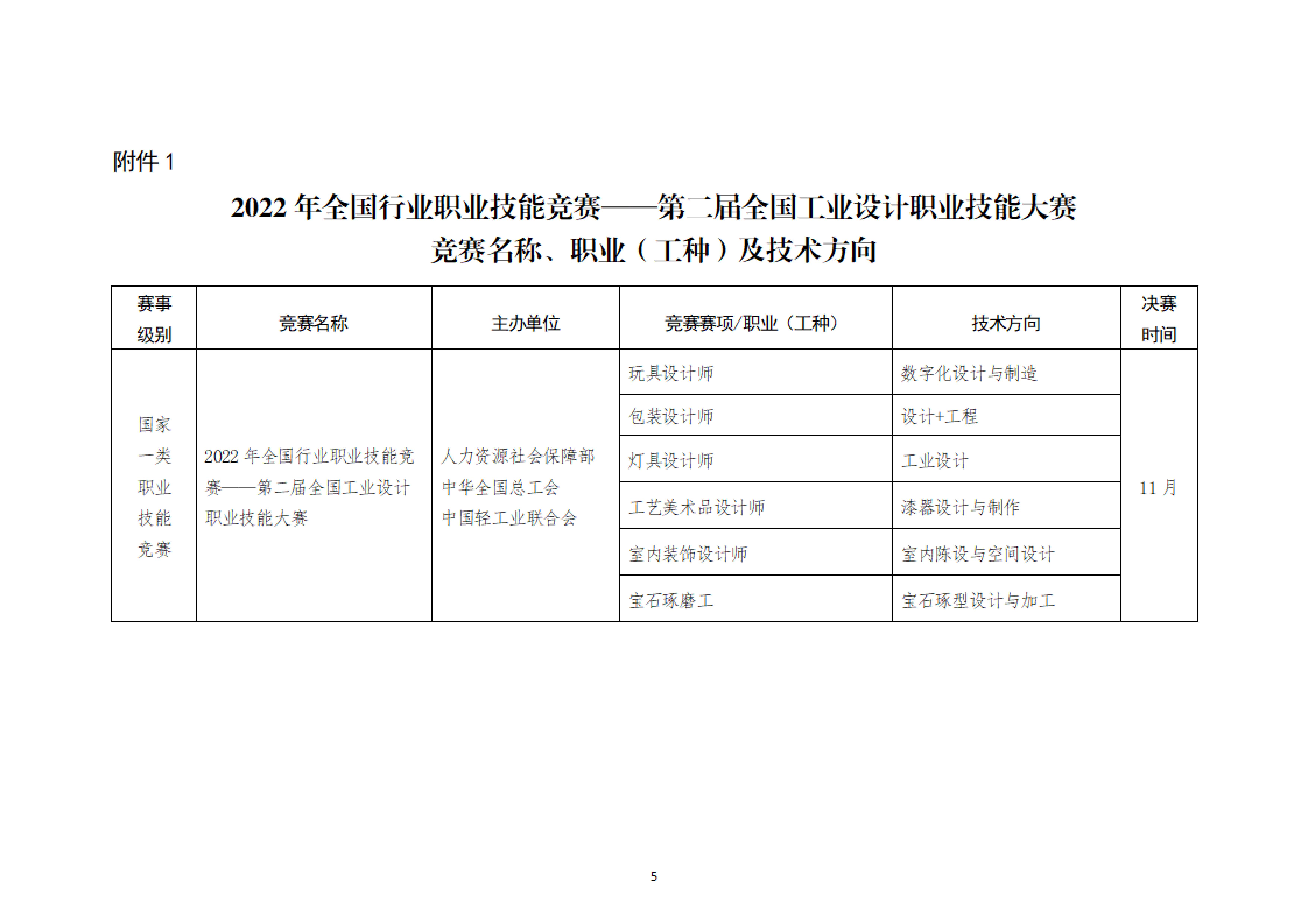 关于开展第二届全国工业设计职业技能大赛专家征集工作的通知_04.jpg